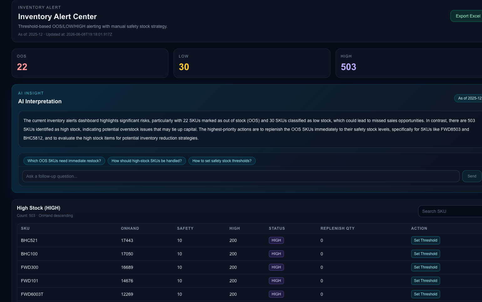 Inventory Alert Center