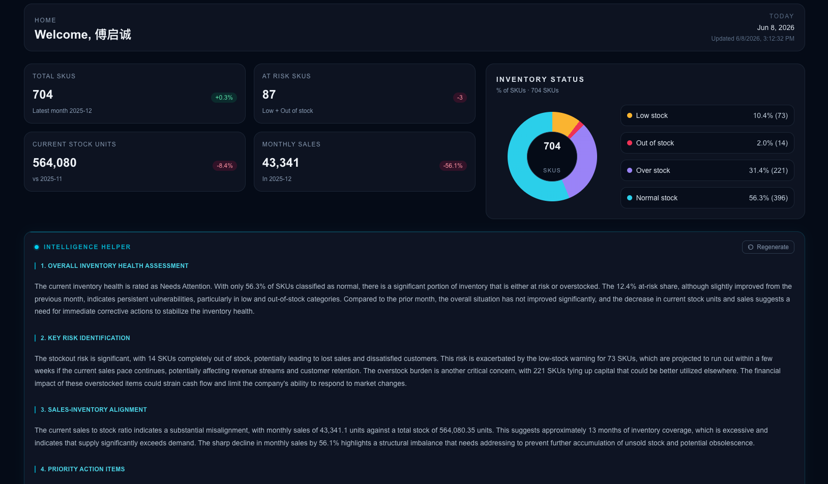 Operations Dashboard